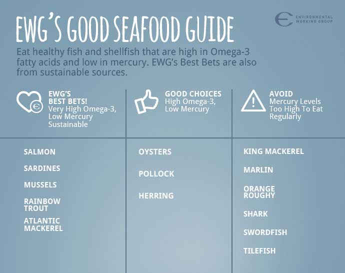 EWG's-good-seafood-guide